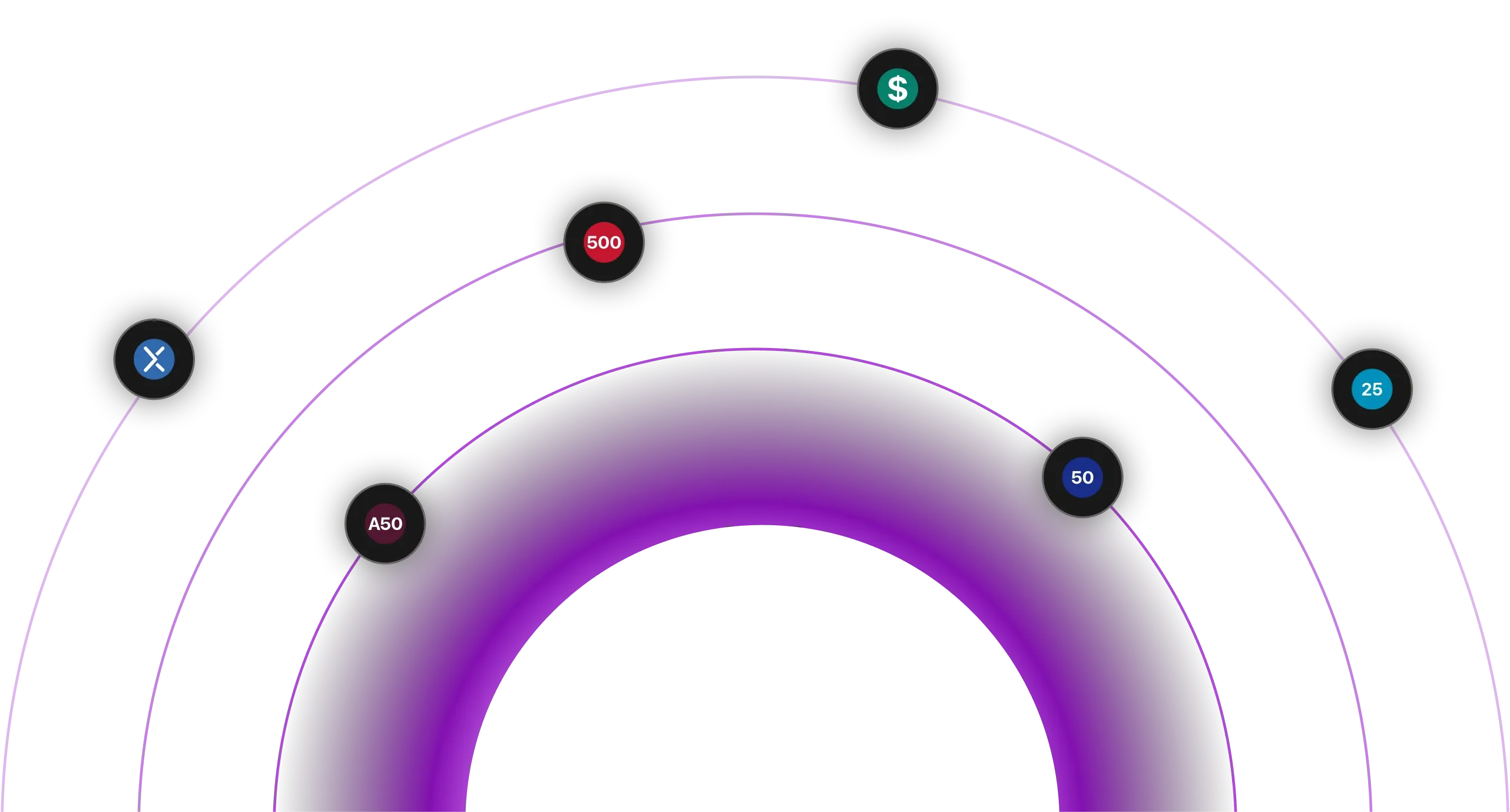 <p>Opera <span style="color:hsl(292,70%,51%);">Índices</span> con Facilidad y Confianza</p>